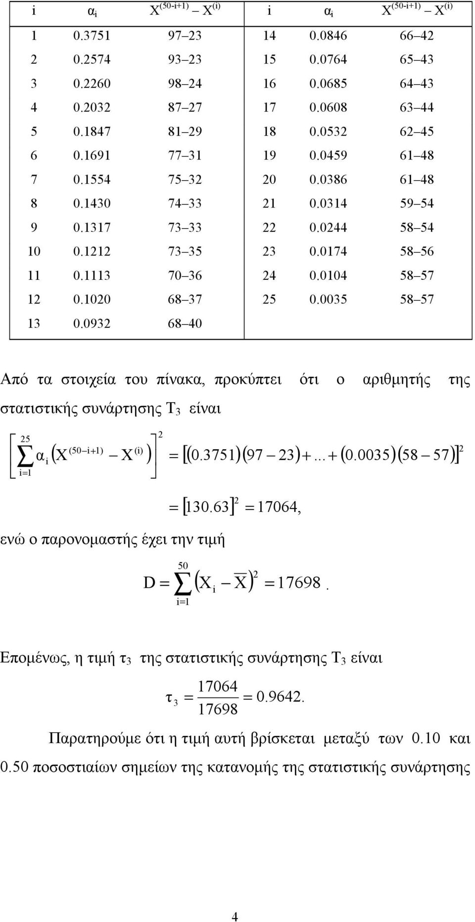 093 68 40 Από τα στοιχεία του πίνακα, προκύπτει ότι ο αριθμητής της στατιστικής συνάρτησης Τ 3 είναι 5 = α (50 + ) () ( X X ) = [( 0.375)( 97 3) +... + ( 0.