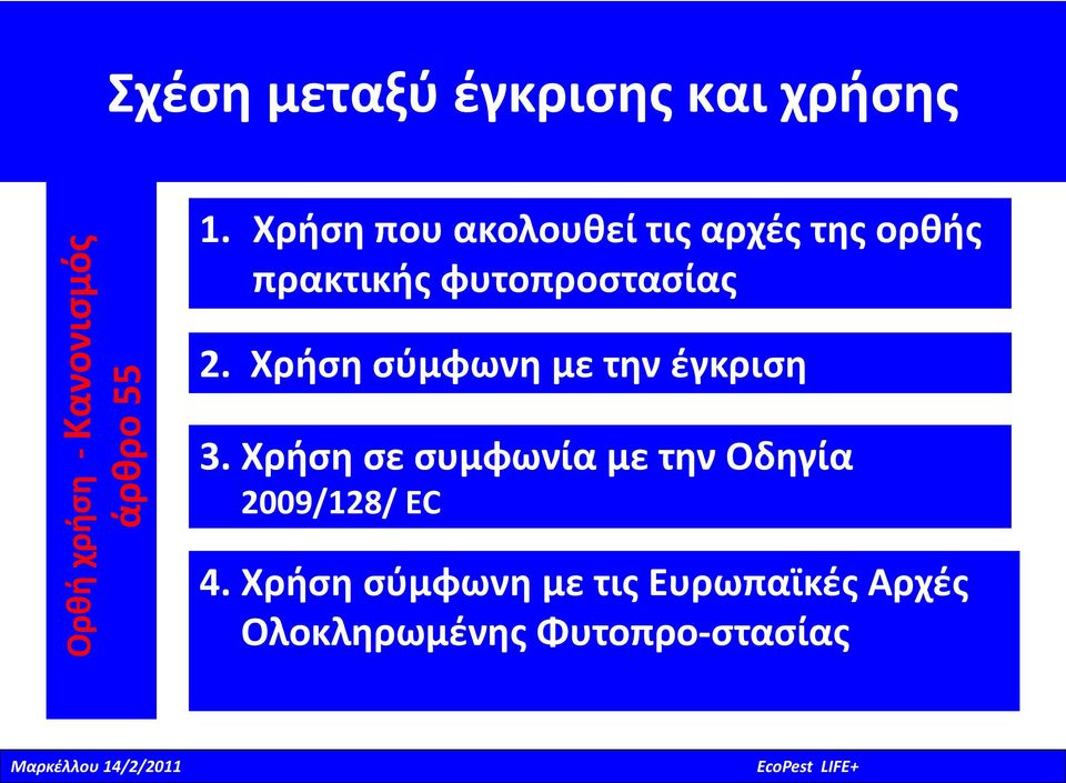 Χρήση σύμφωνη με την έγκριση 3. Χρήση σε συμφωνία με την Οδηγία 2009/128/ EC 4.