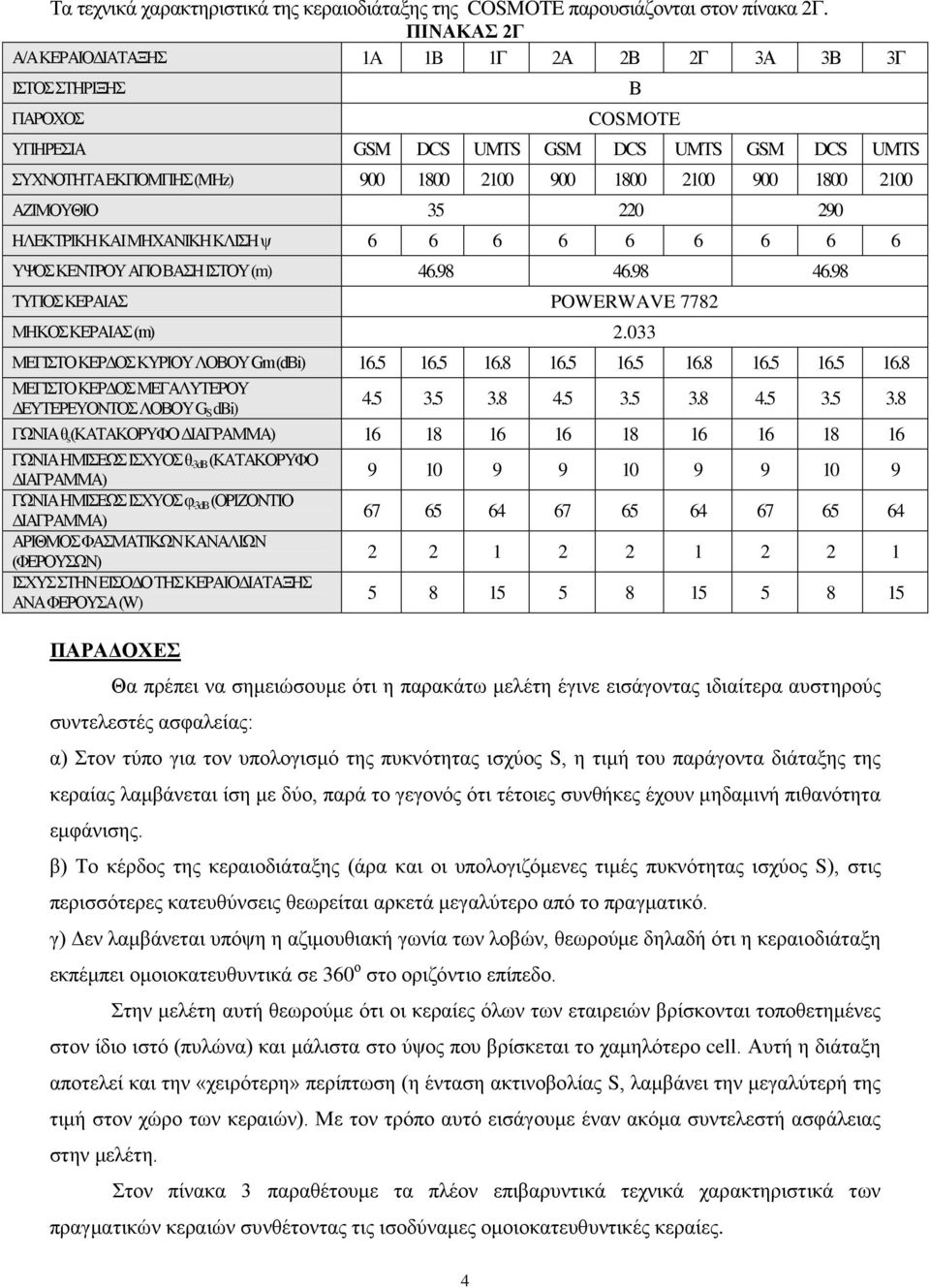 2100 ΑΖΙΜΟΥΘΙΟ 35 220 290 ΗΛΕΚΤΡΙΚΗ ΚΑΙ ΜΗΧΑΝΙΚΗ ΚΛΙΣΗ ψ 6 6 6 6 6 6 6 6 6 ΥΨΟΣ ΚΕΝΤΡΟΥ ΑΠΟ ΒΑΣΗ ΙΣΤΟΥ (m) 46.98 46.98 46.98 ΤΥΠΟΣ ΚΕΡΑΙΑΣ POWERWAVE 7782 ΜΗΚΟΣ ΚΕΡΑΙΑΣ (m) 2.