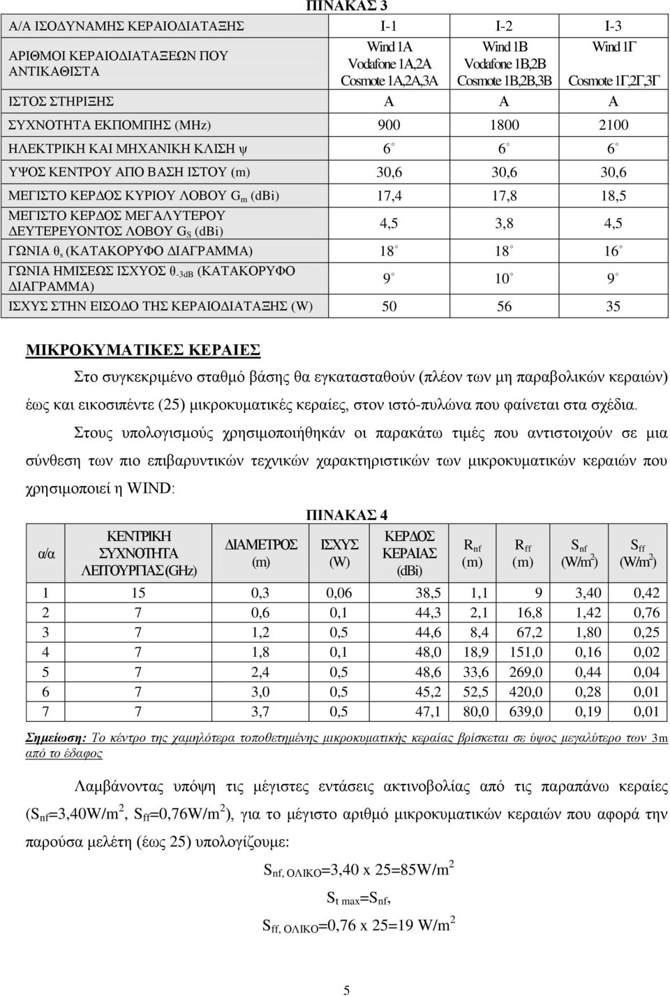 ΜΕΓΙΣΤΟ ΚΕΡΔΟΣ ΜΕΓΑΛΥΤΕΡΟΥ ΔΕΥΤΕΡΕΥΟΝΤΟΣ ΛΟΒΟΥ G S (dbi) 4,5 3,8 4,5 ΓΩΝΙΑ θ s (ΚΑΤΑΚΟΡΥΦΟ 18 18 16 ΓΩΝΙΑ ΗΜΙΣΕΩΣ ΙΣΧΥΟΣ θ -3dB (ΚΑΤΑΚΟΡΥΦΟ 9 10 9 ΙΣΧΥΣ ΣΤΗΝ ΕΙΣΟΔΟ ΤΗΣ ΚΕΡΑΙΟΔΙΑΤΑΞΗΣ (W) 50 56 35