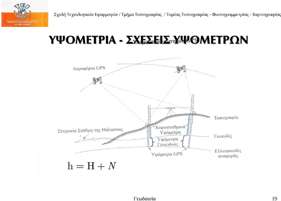 ΥΨΟΜΕΤΡΩΝ