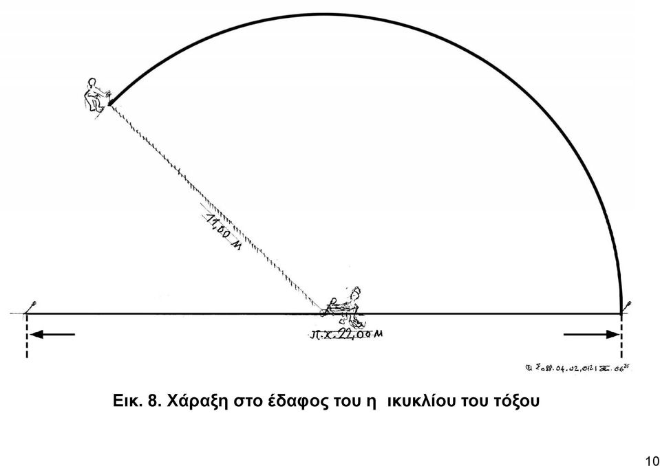 έδαφος του