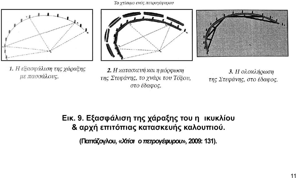 ημικυκλίου & αρχή επιτόπιας