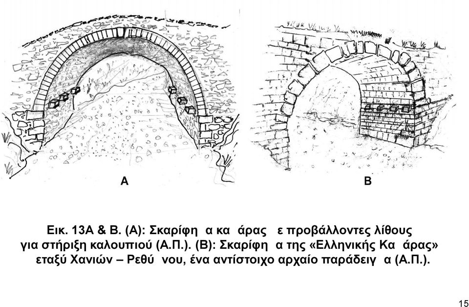 για στήριξη καλουπιού (Α.Π.).