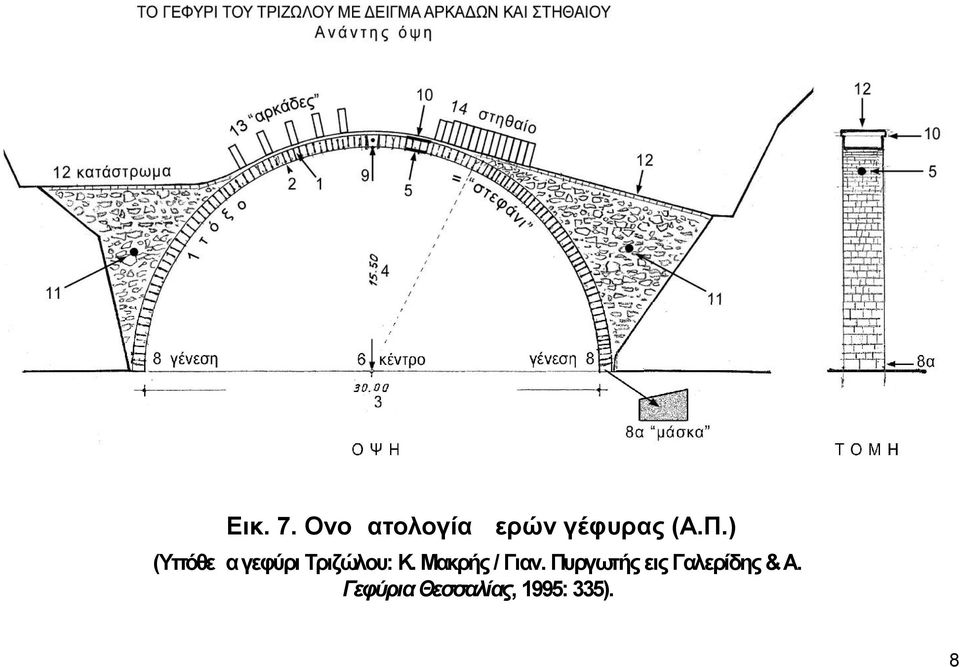 ) (Υπόθεμα γεφύρι Τριζώλου: Κ.