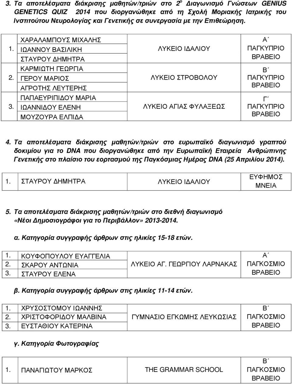 ΧΑΡΑΛΑΜΠΟΥΣ ΜΙΧΑΛΗΣ ΙΩΑΝΝΟΥ ΒΑΣΙΛΙΚΗ ΣΤΑΥΡΟΥ ΗΜΗΤΡΑ ΚΑΡΜΙΩΤΗ ΓΕΩΡΓΙΑ ΓΕΡΟΥ ΜΑΡΙΟΣ ΑΓΡΟΤΗΣ ΛΕΥΤΕΡΗΣ ΠΑΠΑΕΥΡΙΠΙ ΟΥ ΜΑΡΙΑ ΙΩΑΝΝΙ ΟΥ ΕΛΕΝΗ ΜΟΥΖΟΥΡΑ ΕΛΠΙ Α ΛΥΚΕΙΟ Ι ΑΛΙΟΥ ΛΥΚΕΙΟ ΣΤΡΟΒΟΛΟΥ ΛΥΚΕΙΟ ΑΓΙΑΣ