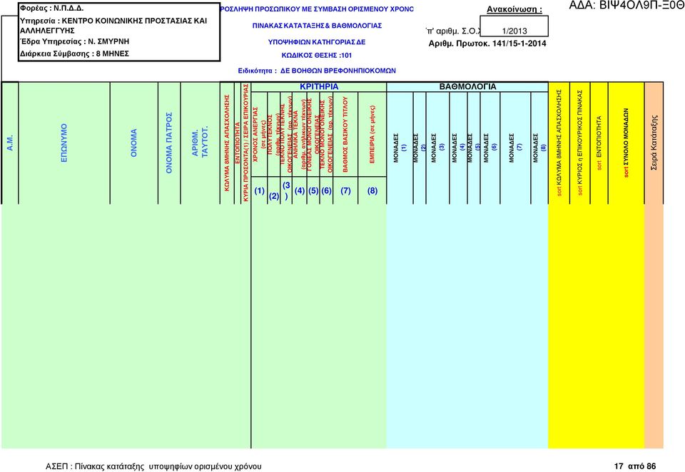 ανήλικων τέκνων (1 (2 ΕΜΠΕΙΡΙΑ (σε µήνες (1 (2 (4 (5 (6