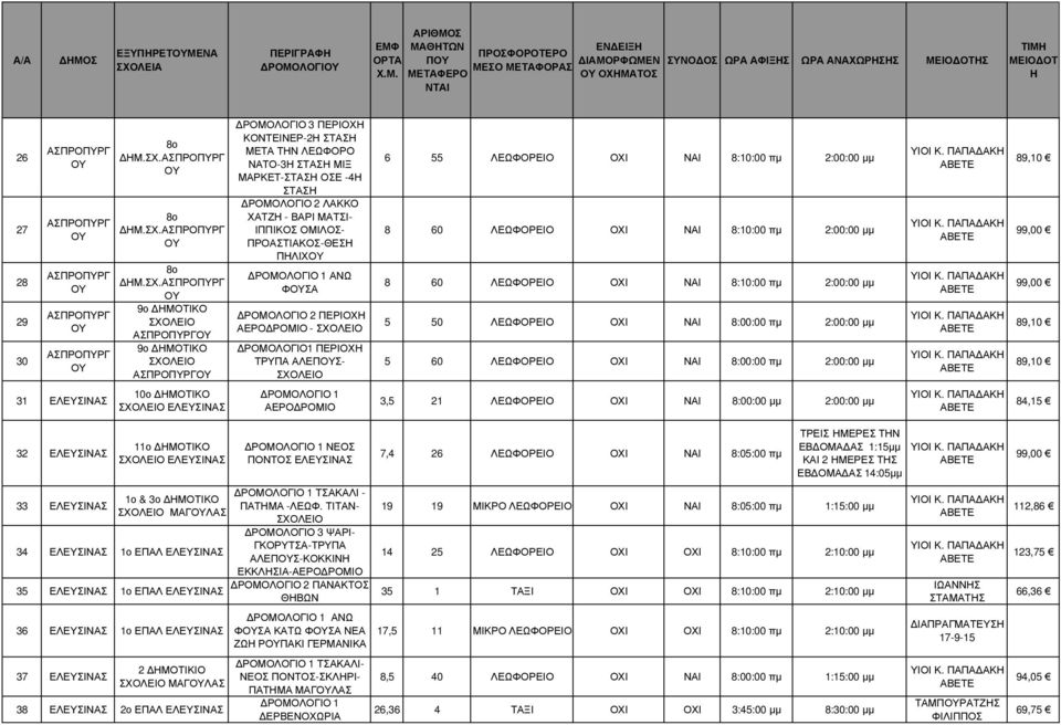 9ο ΜΟΤΙΚΟ 9ο ΜΟΤΙΚΟ ΡΟΜΟΛΟΓΙΟ 3 ΠΕΡΙΟΧ ΚΟΝΤΕΙΝΕΡ-2 ΣΤΑΣ ΜΕΤΑ ΤΝ ΛΕΩΦΟΡΟ ΝΑΤΟ-3 ΣΤΑΣ ΜΙΞ ΜΑΡΚΕΤ-ΣΤΑΣ ΟΣΕ -4 ΣΤΑΣ ΡΟΜΟΛΟΓΙΟ 2 ΛΑΚΚΟ ΧΑΤΖ - ΒΑΡΙ ΜΑΤΣΙ- ΙΠΠΙΚΟΣ ΟΜΙΛΟΣ- ΠΡΟΑΣΤΙΑΚΟΣ-ΘΕΣ ΠΛΙΧ ΑΝΩ ΦΣΑ