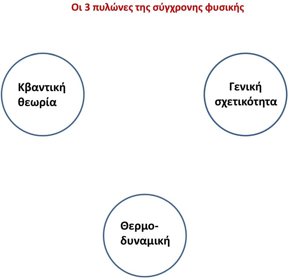 Κβαντική θεωρία