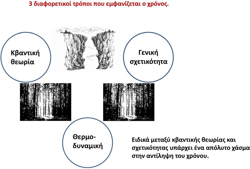 Ειδικά μεταξύ κβαντικής θεωρίας και σχετικότητας