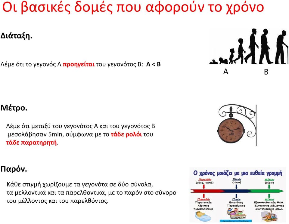 Λέμε ότι μεταξύ του γεγονότος Α και του γεγονότος Β μεσολάβησαν 5min, σύμφωνα με το τάδε ρολόι