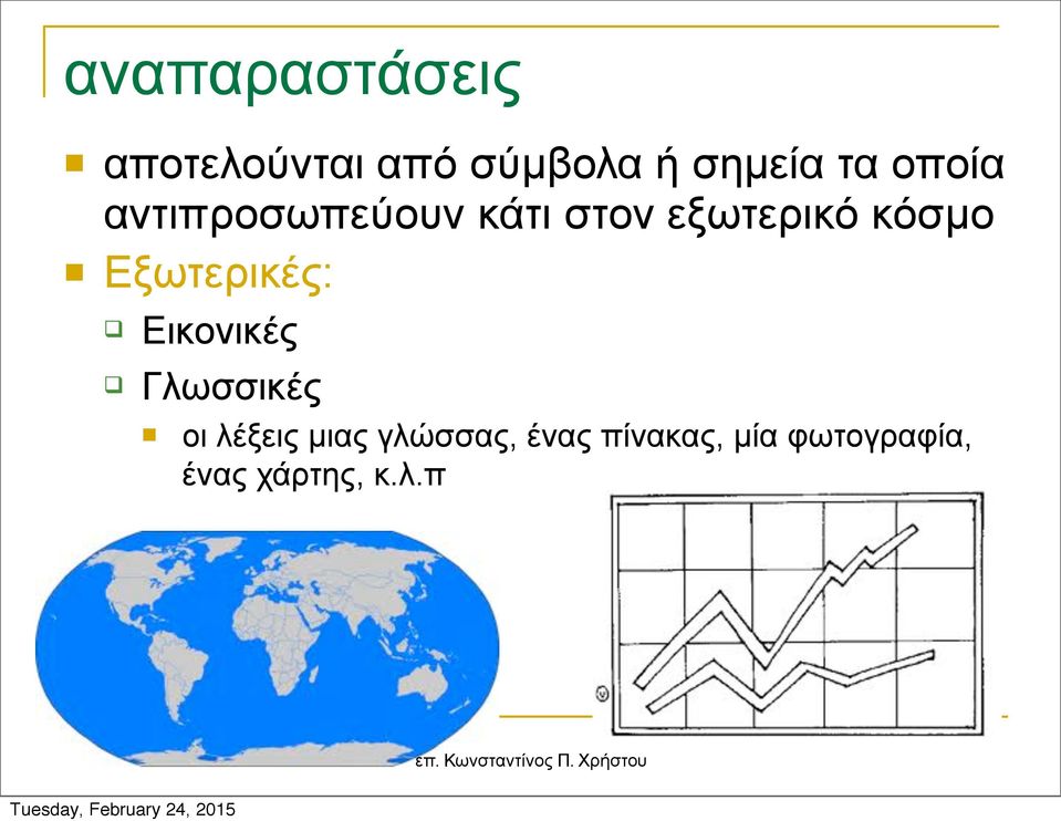 Εξωτερικές: Εικονικές Γλωσσικές οι λέξεις µιας