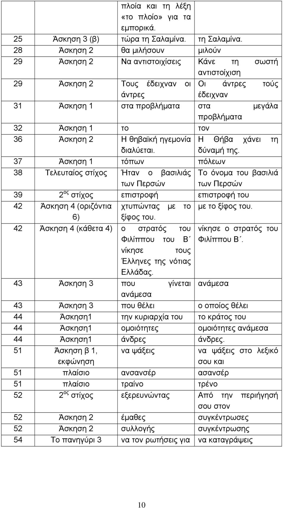 28 Άσκηση 2 θα μιλήσουν μιλούν 29 Άσκηση 2 Να αντιστοιχίσεις Κάνε τη σωστή αντιστοίχιση 29 Άσκηση 2 Τους έδειχναν οι άντρες Οι άντρες τούς έδειχναν 31 Άσκηση 1 στα προβλήματα στα μεγάλα προβλήματα 32