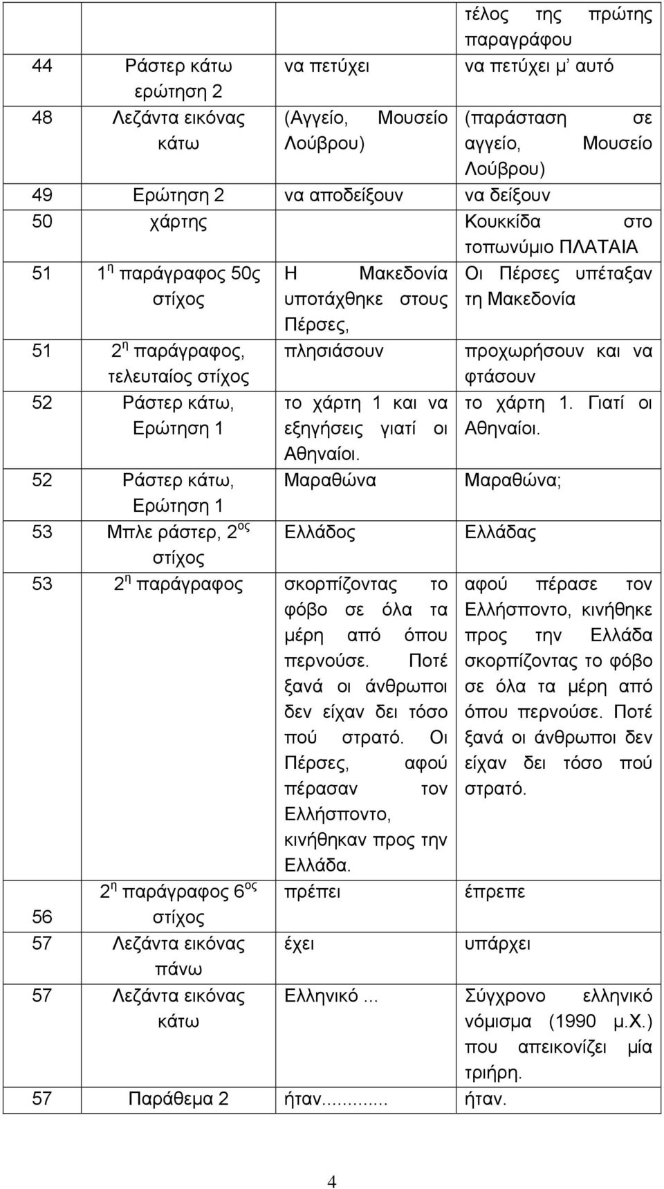 στους Πέρσες, πλησιάσουν το χάρτη 1 και να εξηγήσεις γιατί οι Αθηναίοι. Μαραθώνα Ελλάδος 53 2 η παράγραφος σκορπίζοντας το φόβο σε όλα τα μέρη από όπου περνούσε.