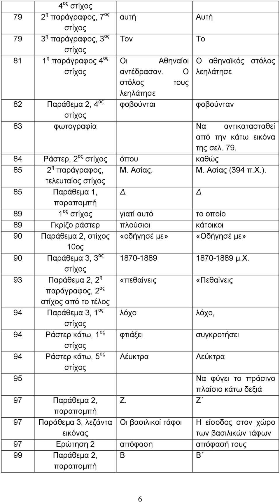 Ασίας. Μ. Ασίας (394 π.χ.). τελευταίος 85 Παράθεμα 1,.