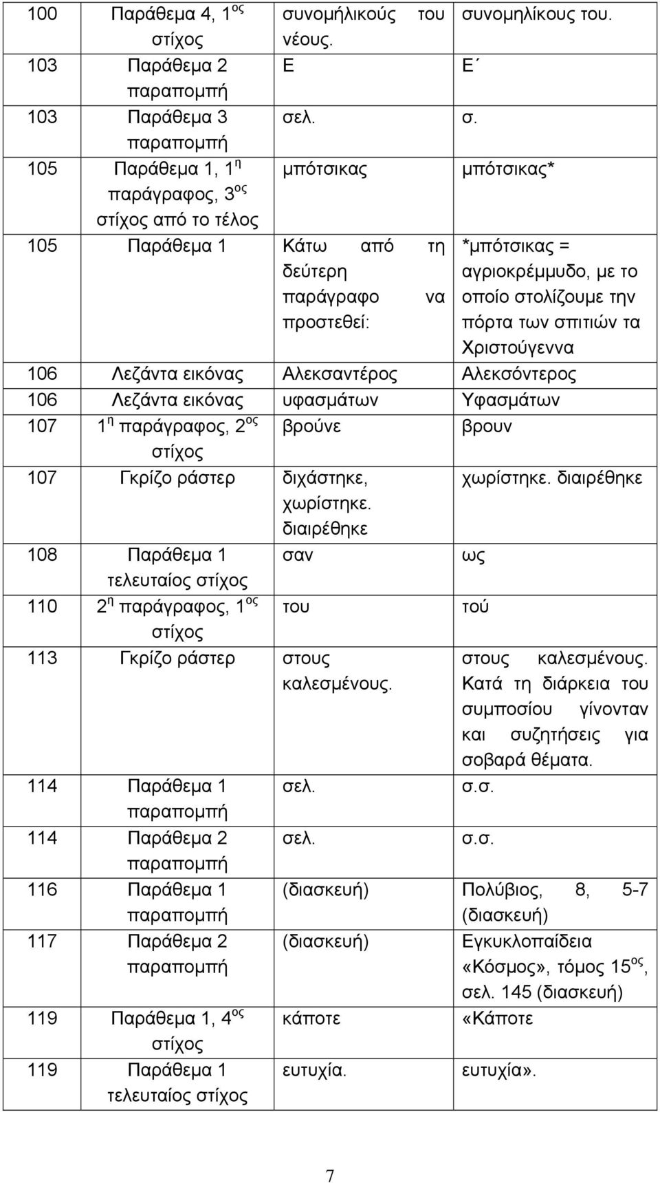 νομηλίκους του. νέους. 103 Παράθεμα 2 Ε Ε 103 Παράθεμα 3 σε