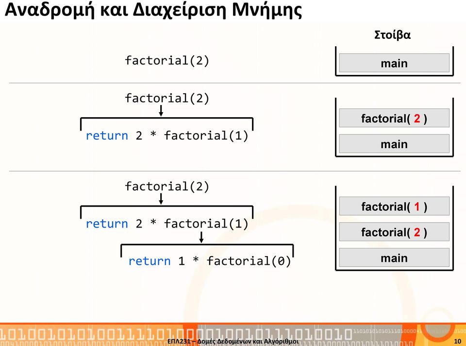 2 * factorial(1) factorial( 2 ) main factorial(2) return 2 *