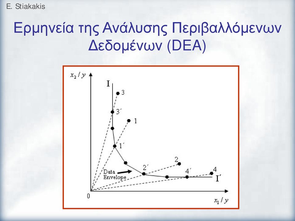 Περιβαόμενων