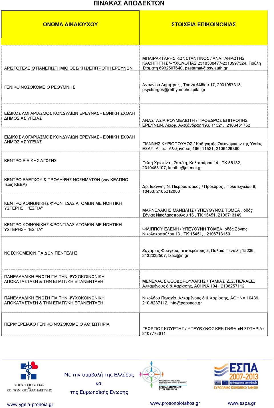 gr ΕΙΔΙΚΟΣ ΛΟΓΑΡΙΑΣΜΟΣ ΚΟΝΔΥΛΙΩΝ ΕΡΕΥΝΑΣ - ΕΘΝΙΚΗ ΣΧΟΛΗ ΔΗΜΟΣΙΑΣ ΥΓΕΙΑΣ ΕΙΔΙΚΟΣ ΛΟΓΑΡΙΑΣΜΟΣ ΚΟΝΔΥΛΙΩΝ ΕΡΕΥΝΑΣ - ΕΘΝΙΚΗ ΣΧΟΛΗ ΔΗΜΟΣΙΑΣ ΥΓΕΙΑΣ ΑΝΑΣΤΑΣΙΑ ΡΟΥΜΕΛΙΩΤΗ / ΠΡΟΕΔΡΟΣ ΕΠΙΤΡΟΠΗΣ ΕΡΕΥΝΩΝ, Λεωφ.