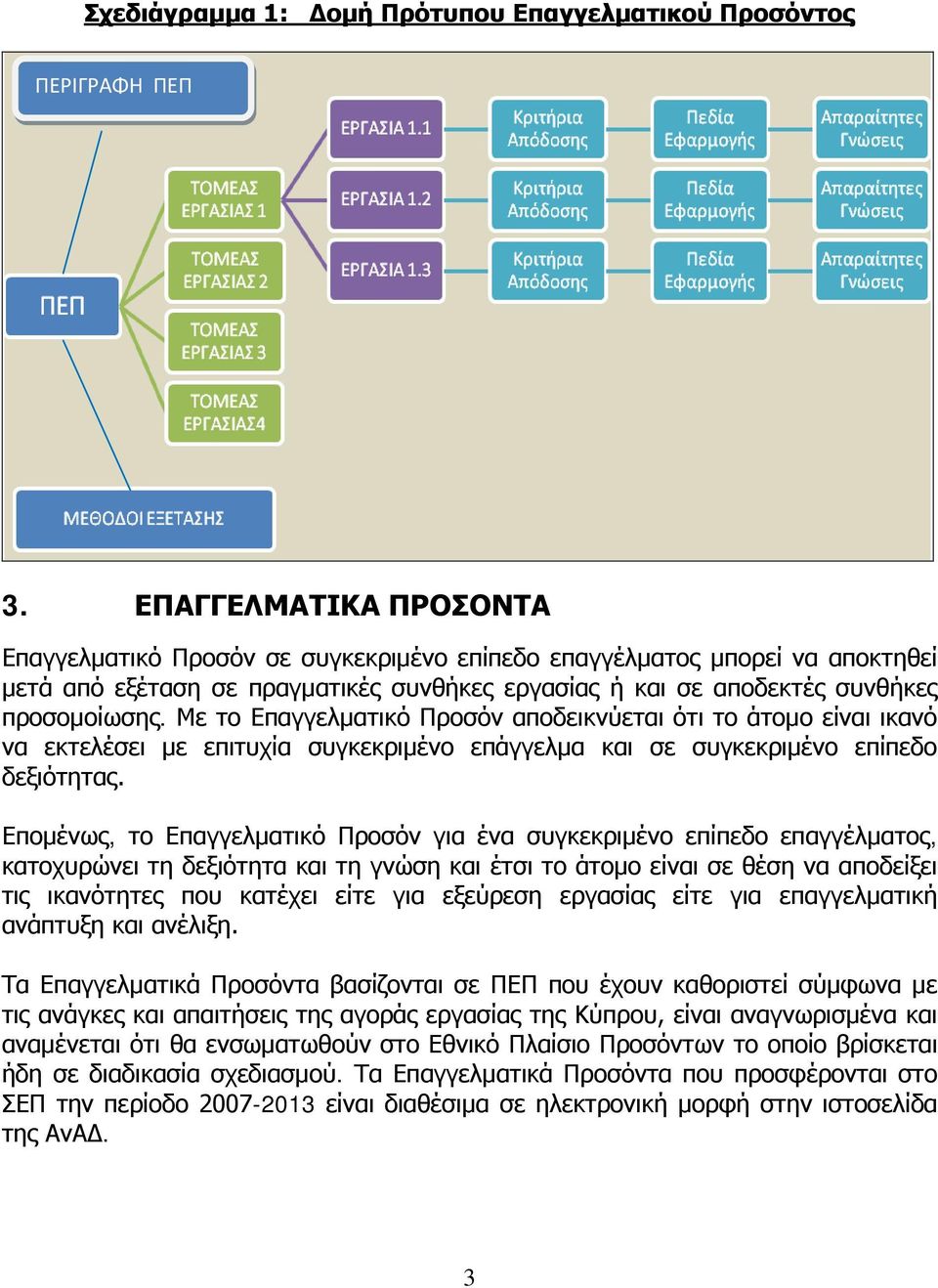 Με το Επαγγελματικό Προσόν αποδεικνύεται ότι το άτομο είναι ικανό να εκτελέσει με επιτυχία συγκεκριμένο επάγγελμα και σε συγκεκριμένο επίπεδο δεξιότητας.