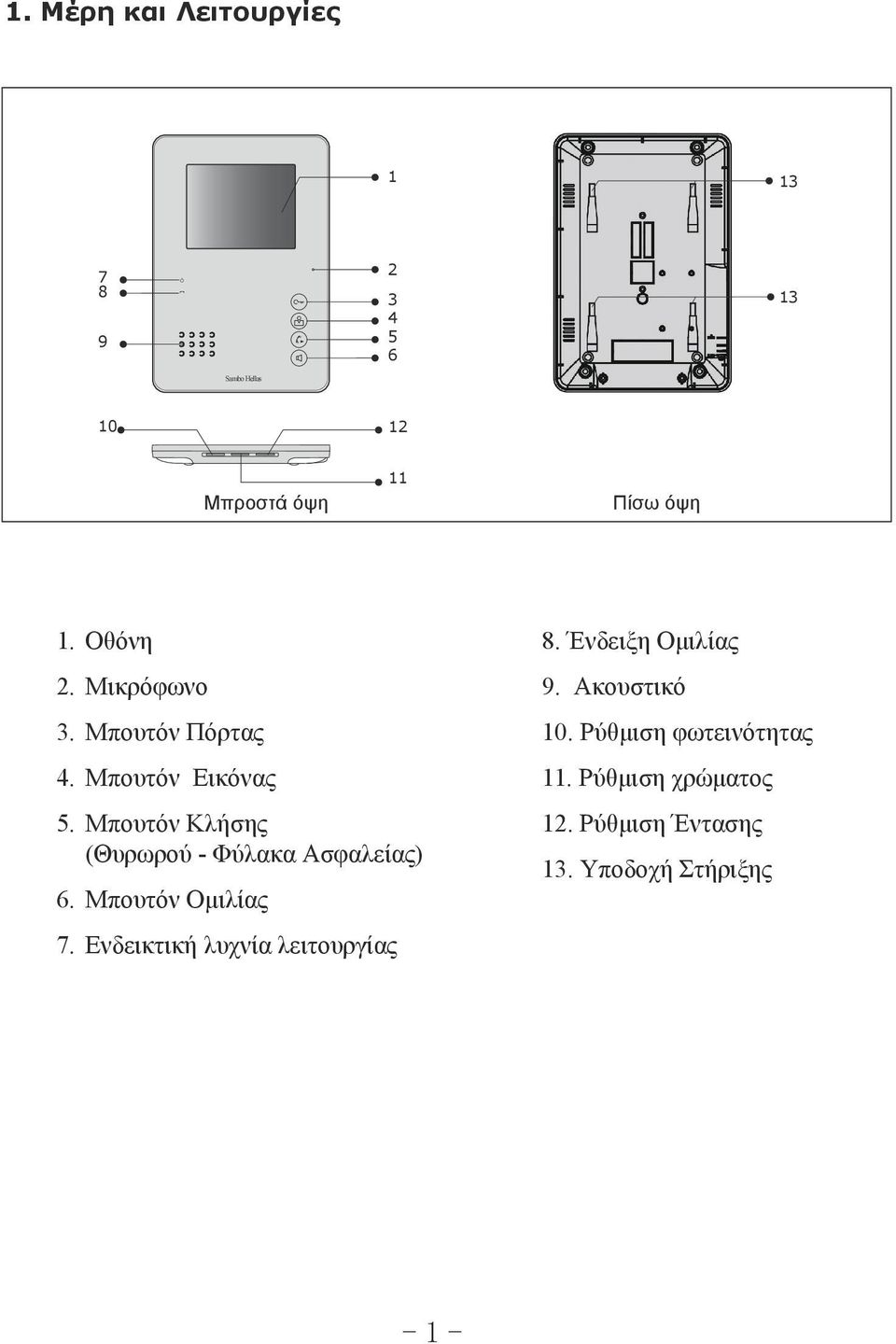Μπουτόν Κλήσης (Θυρωρού - Φύλακα Ασφαλείας) 6. Μπουτόν Ομιλίας 7.