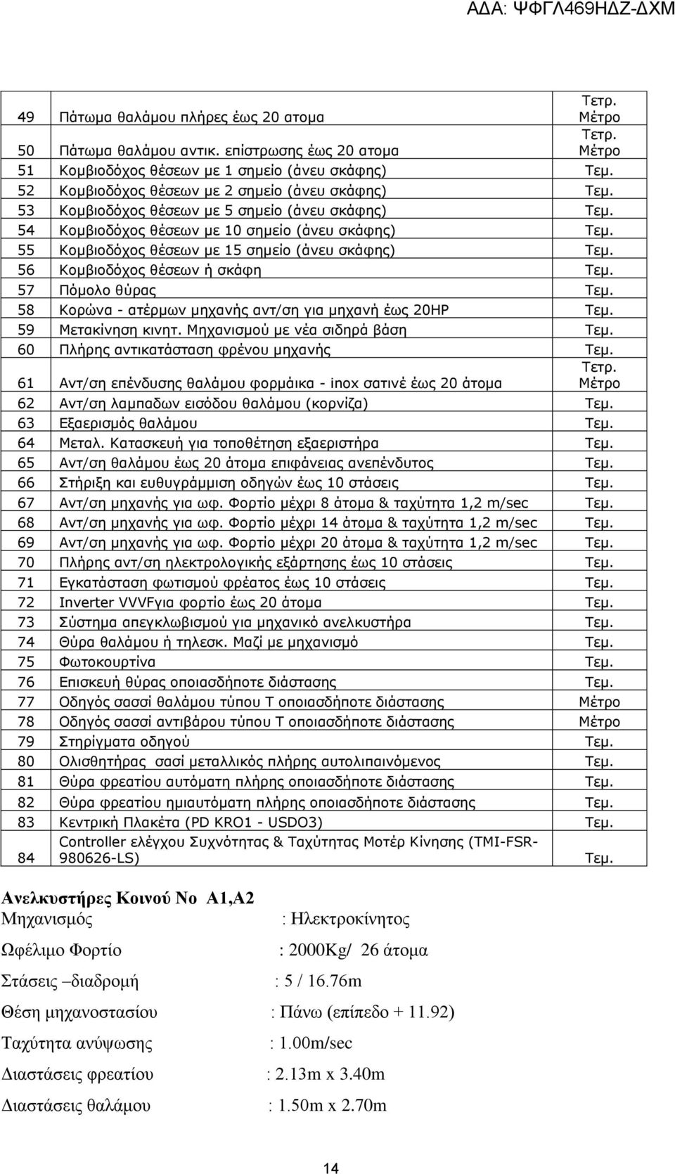 55 Κομβιοδόχος θέσεων με 15 σημείο (άνευ σκάφης) Τεμ. 56 Κομβιοδόχος θέσεων ή σκάφη Τεμ. 57 Πόμολο θύρας Τεμ. 58 Κορώνα - ατέρμων μηχανής αντ/ση για μηχανή έως 20ΗΡ Τεμ. 59 Μετακίνηση κινητ.