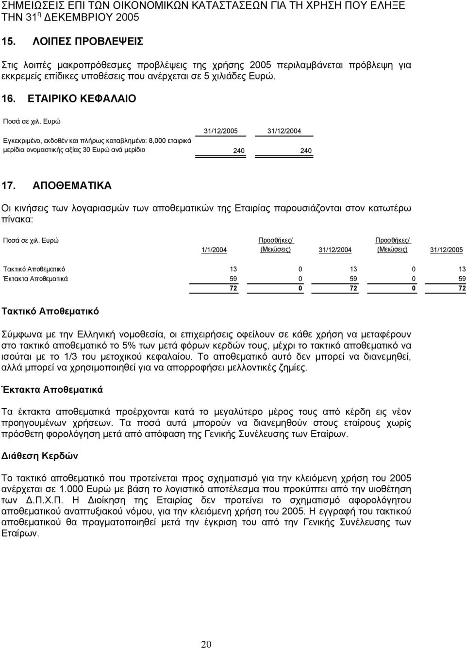 ΑΠΟΘΕΜΑΤΙΚΑ Οι κινήσεις των λογαριασµών των αποθεµατικών της Εταιρίας παρουσιάζονται στον κατωτέρω πίνακα: 1/1/2004 Προσθήκες/ (Μειώσεις) 31/12/2004 Προσθήκες/ (Μειώσεις) 31/12/2005 Τακτικό