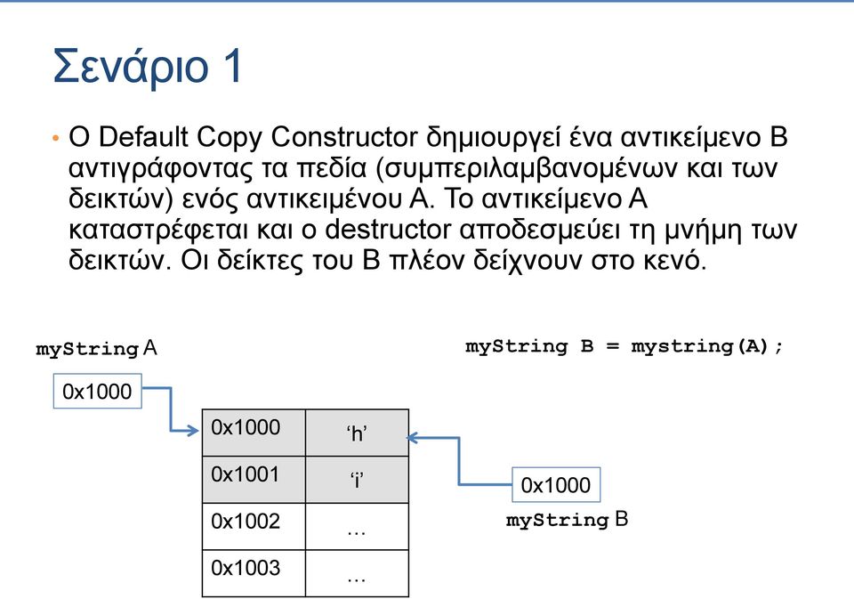 Το αντικείμενο Α καταστρέφεται και ο destructor αποδεσμεύει τη μνήμη των δεικτών.