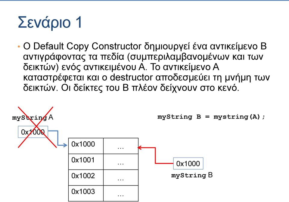 Το αντικείμενο Α καταστρέφεται και ο destructor αποδεσμεύει τη μνήμη των δεικτών.