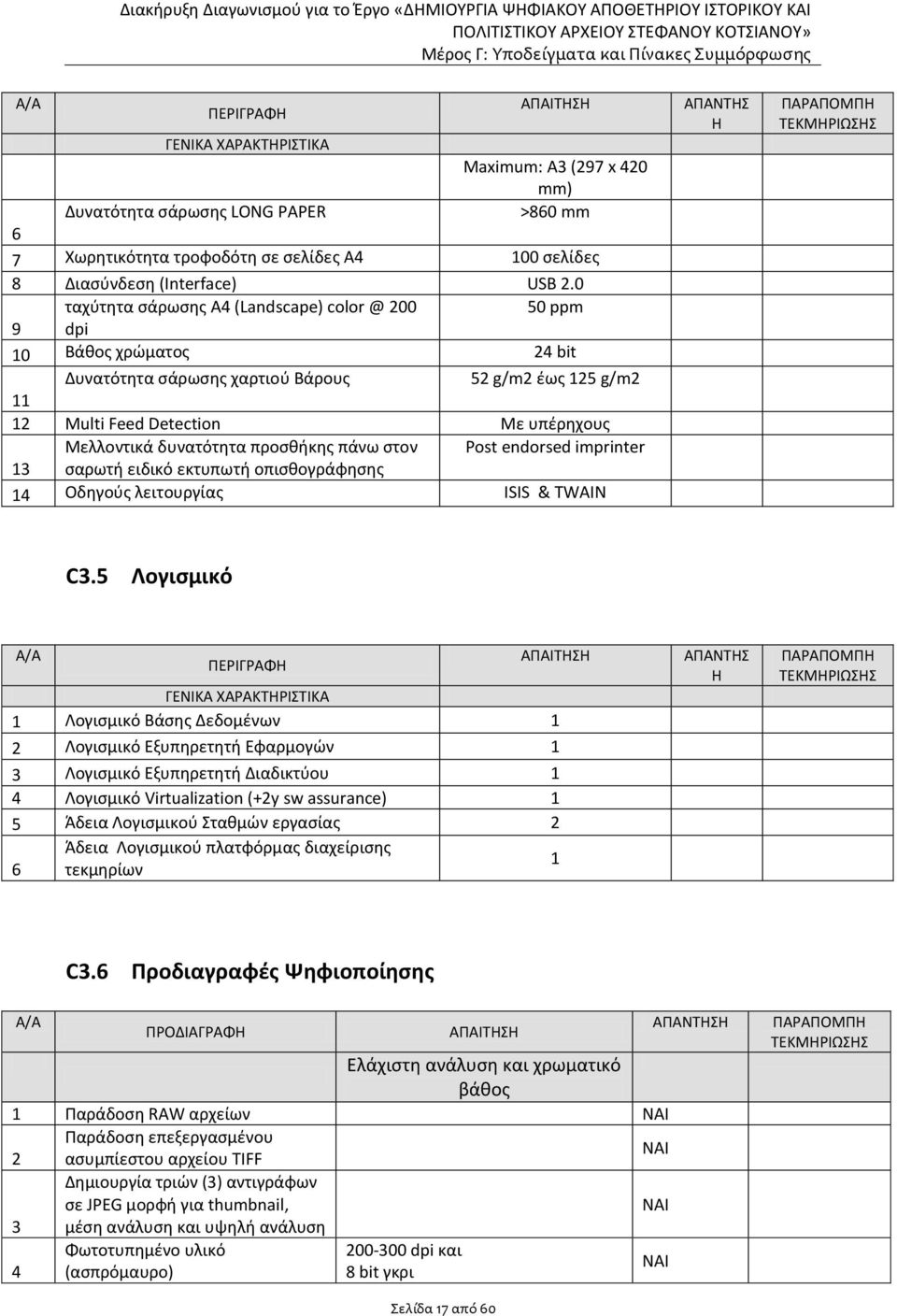 δυνατότητα προσθήκης πάνω στον Post endorsed imprinter 13 σαρωτή ειδικό εκτυπωτή οπισθογράφησης 14 Οδηγούς λειτουργίας ISIS & TWAIN ΑΠΑΝΤΗΣ Η ΠΑΡΑΠΟΜΠΗ ΤΕΚΜΗΡΙΩΣΗΣ C3.