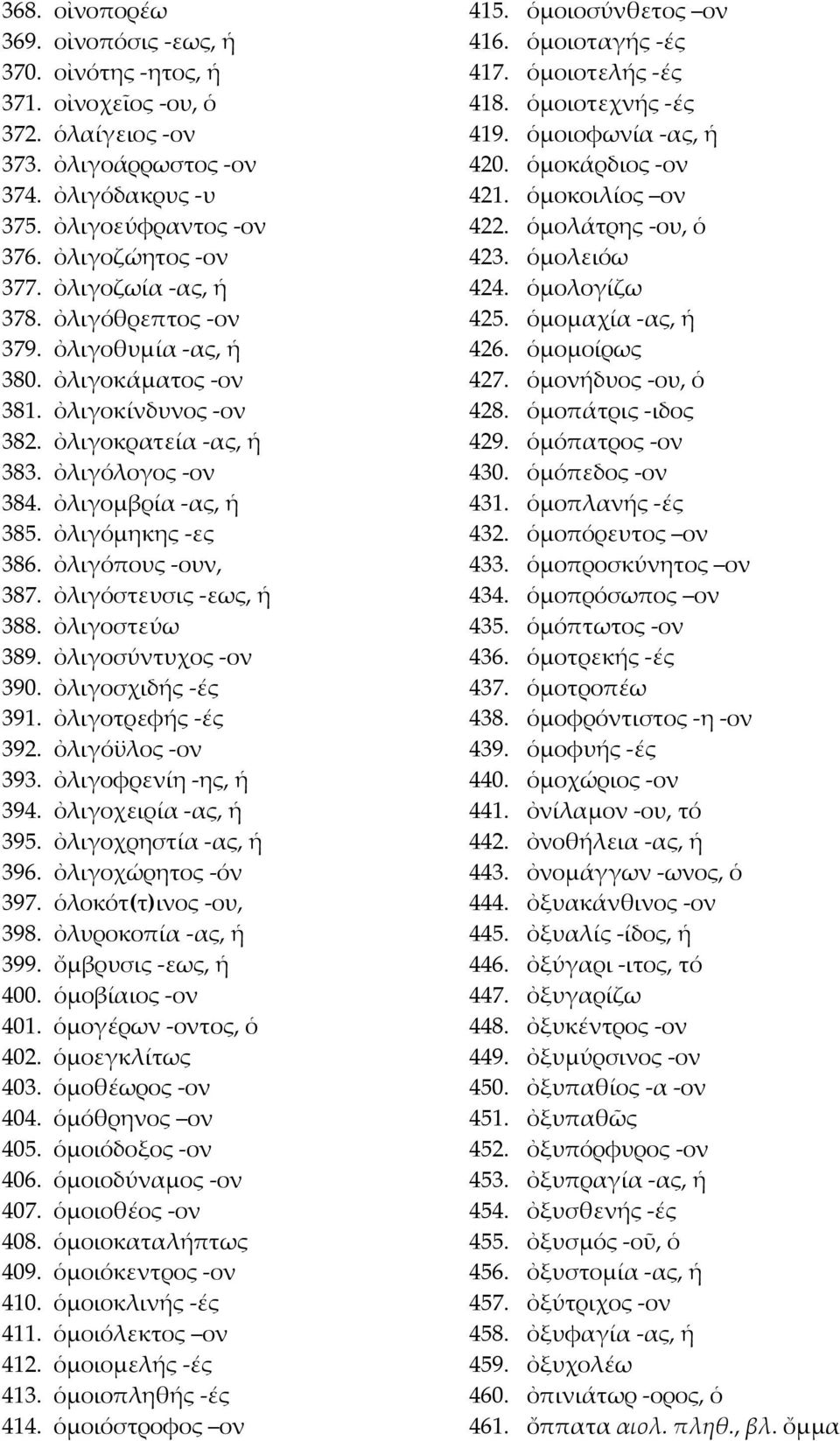 ὀλιγόπους -ουν, 387. ὀλιγόστευσις -εως, ἡ 388. ὀλιγοστεύω 389. ὀλιγοσύντυχος -ον 390. ὀλιγοσχιδής -ές 391. ὀλιγοτρεφής -ές 392. ὀλιγόϋλος -ον 393. ὀλιγοφρενίη -ης, ἡ 394. ὀλιγοχειρία -ας, ἡ 395.