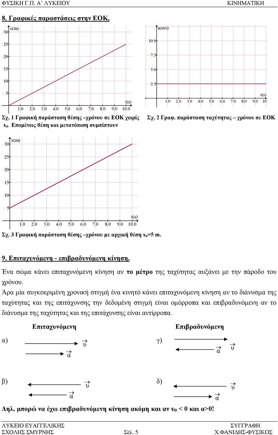 9. Επιταχυνόμενη - επιβραδυνόμενη κίνηση. Ένα σώμα κάνει επιταχυνόμενη κίνηση αν το μέτρο της ταχύτητας αυξάνει με την πάροδο του χρόνου.