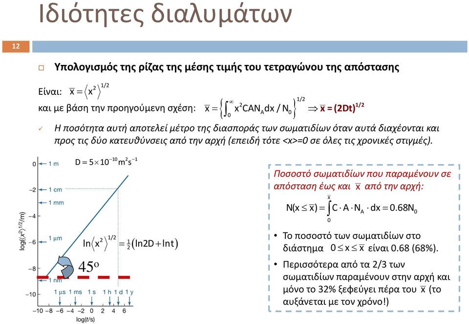 στιγμές). 1/ x=(dt) D510 m s 45 o 10 1 1/ 1 ln x lnd lnt Ποσοστό σωματιδίων που παραμένουν σε απόσταση έως και x από την αρχή: x N(x x) C A N dx 0.