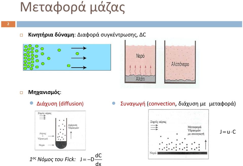 (diffusion) Συναγωγή (convection, διάχυση