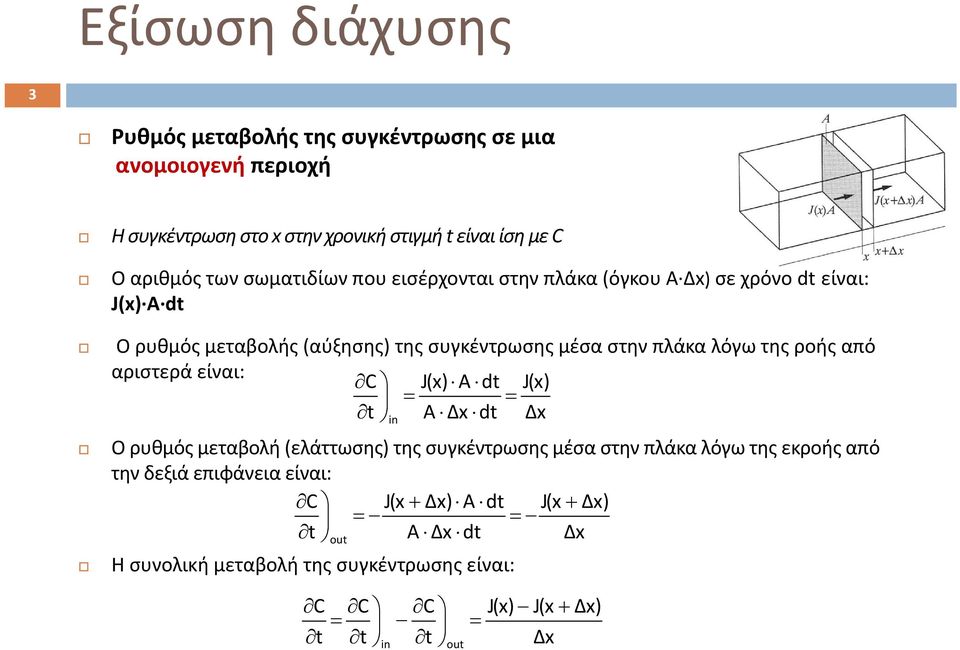 στην πλάκα λόγω της ροής από αριστερά είναι: C J(x) Adt J(x) t AΔxdt Δx Ο ρυθμός μεταβολή (ελάττωσης) της συγκέντρωσης μέσα στην πλάκα λόγω της