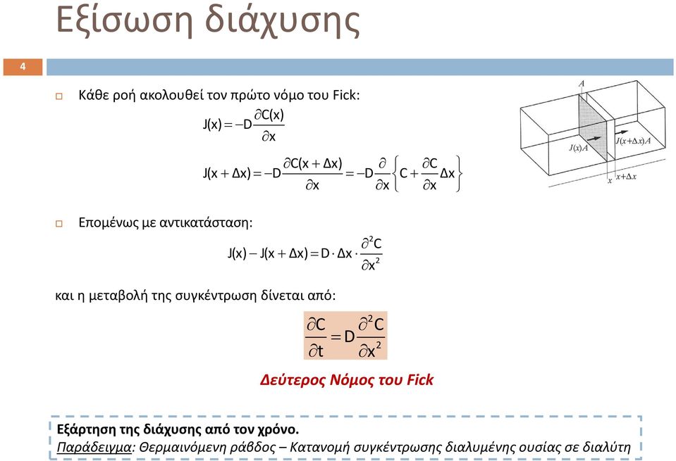 της συγκέντρωση δίνεται από: C t C D x Δεύτερος Νόμος του Fick Εξάρτηση της διάχυσης από