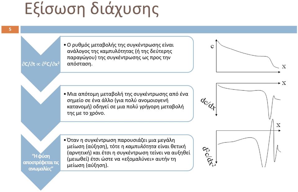 Μια απότομη μεταβολή της συγκέντρωσης από ένα σημείο σε ένα άλλο (για πολύ ανομοιογενή κατανομή) οδηγεί σε μια πολύ γρήγορη μεταβολή της