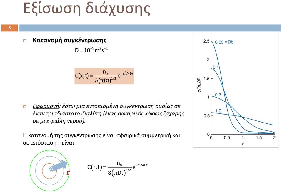 διαλύτη (ένας σφαιρικός κόκκος ζάχαρης σε μια φιάλη νερού).