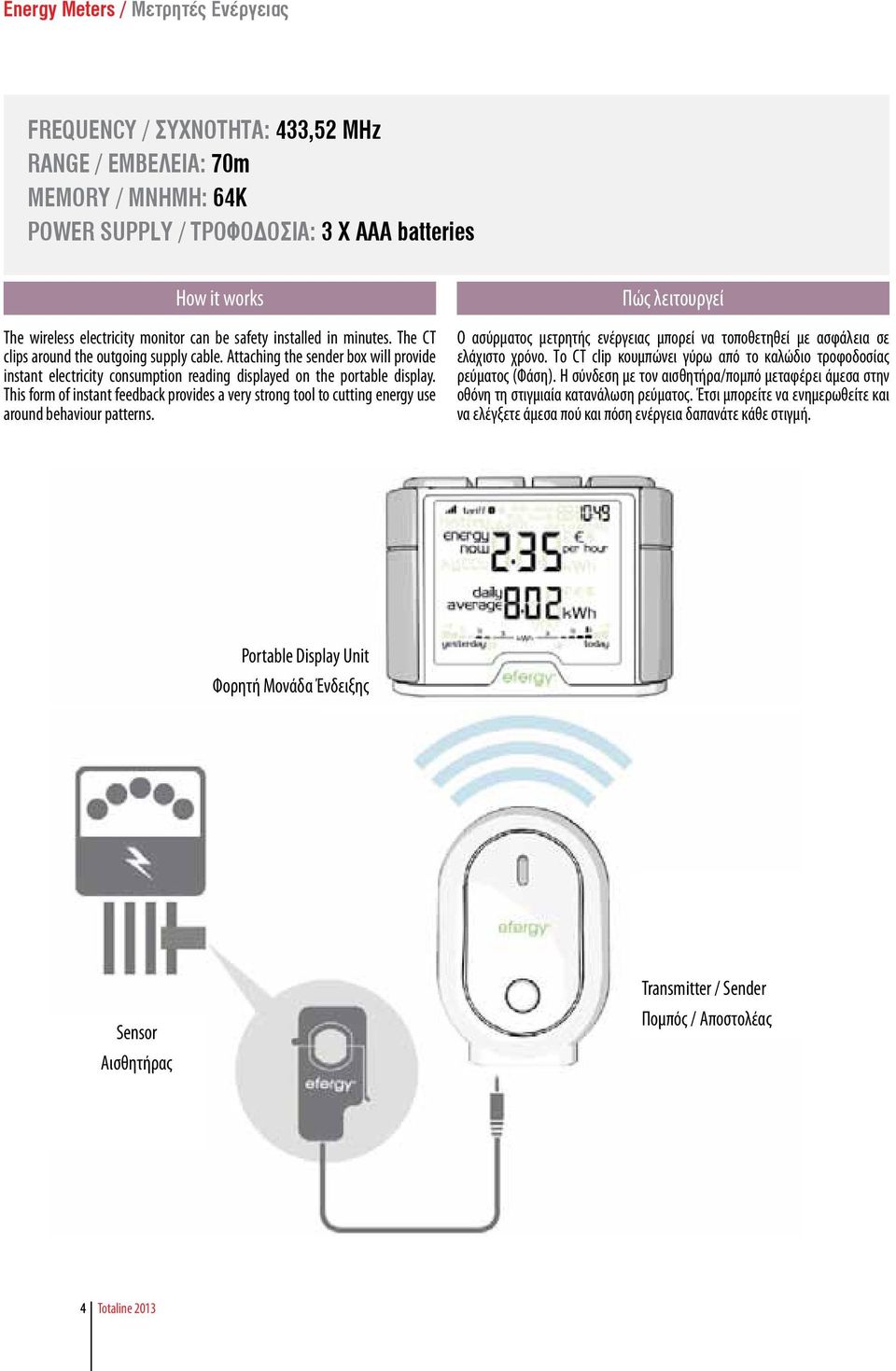 This form of instant feedback provides a very strong tool to cutting energy use around behaviour patterns.