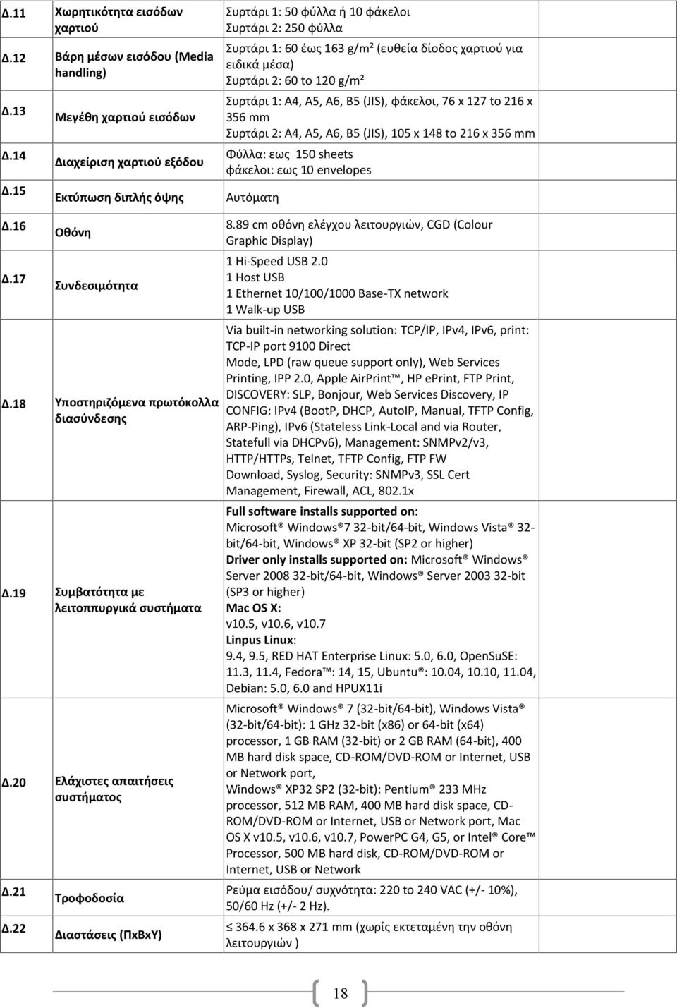 Συρτάρι 2: 60 to 120 g/m² Συρτάρι 1: A4, A5, A6, B5 (JIS), φάκελοι, 76 x 127 to 216 x 356 mm Συρτάρι 2: A4, A5, A6, B5 (JIS), 105 x 148 to 216 x 356 mm Φύλλα: εως 150 sheets φάκελοι: εως 10 envelopes