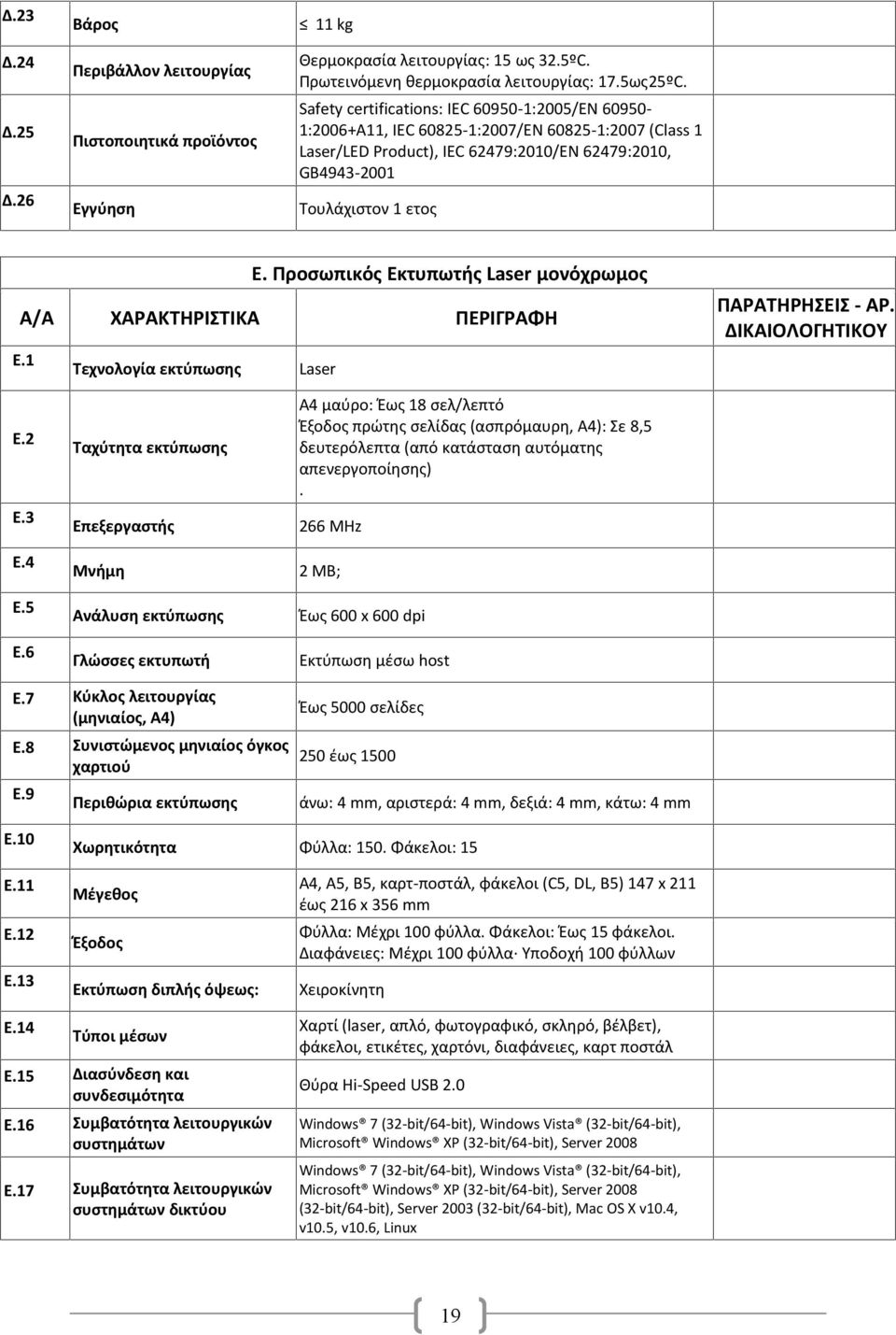 Προσωπικός Εκτυπωτής Laser μονόχρωμος Α/Α ΧΑΡΑΚΤΗΡΙΣΤΙΚΑ ΠΕΡΙΓΡΑΦΗ Ε.1 Τεχνολογία εκτύπωσης Laser ΠΑΡΑΤΗΡΗΣΕΙΣ - ΑΡ. ΔΙΚΑΙΟΛΟΓΗΤΙΚΟΥ Ε.2 Ε.3 Ε.4 Ε.5 Ε.