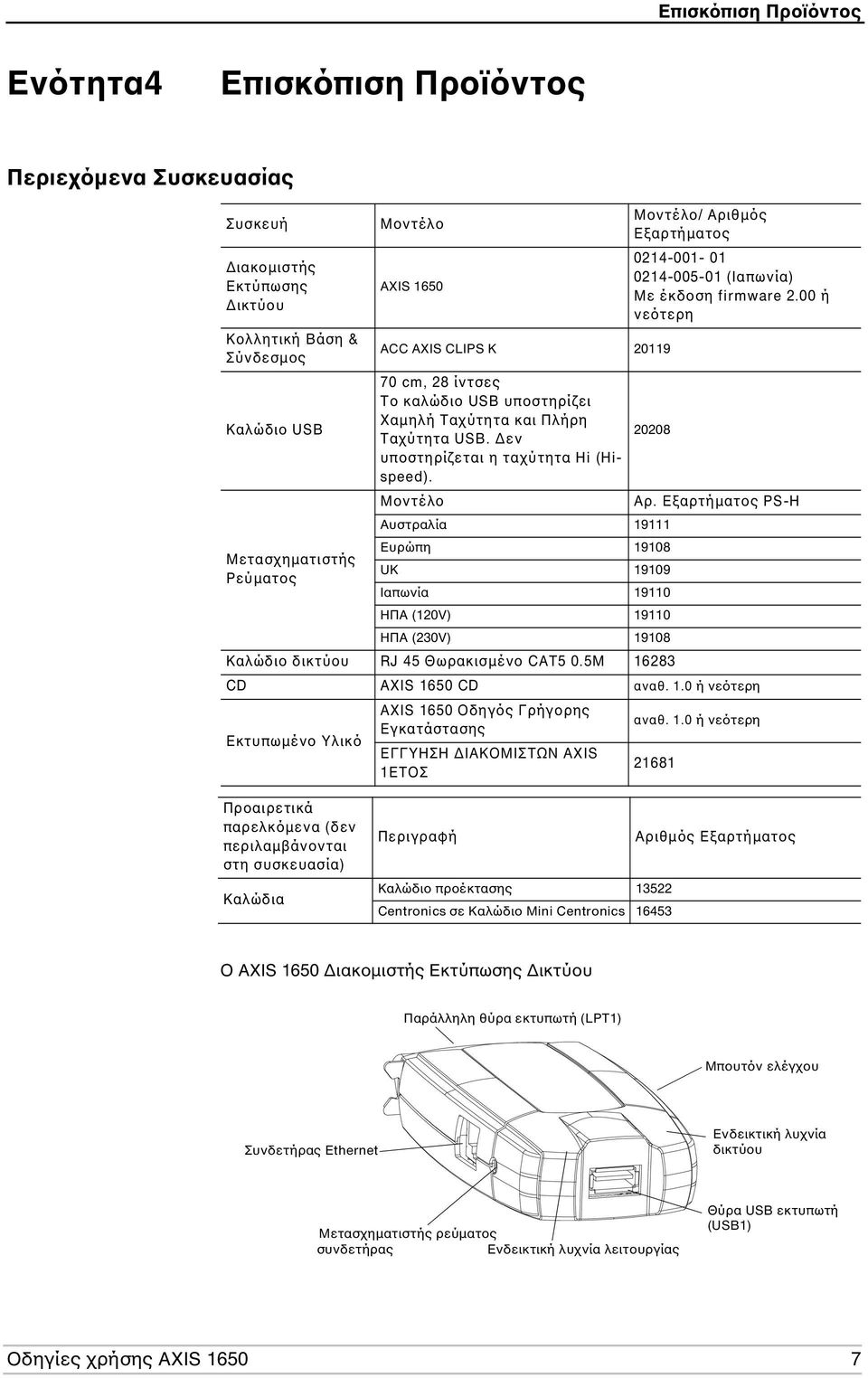 Μοντέλο Μοντέλο/ Αριθµός Εξαρτήµατος 0214-001- 01 0214-005-01 (Ιαπωνία) Με έκδοση firmware 2.00 ή νεότερη 20208 Αρ.