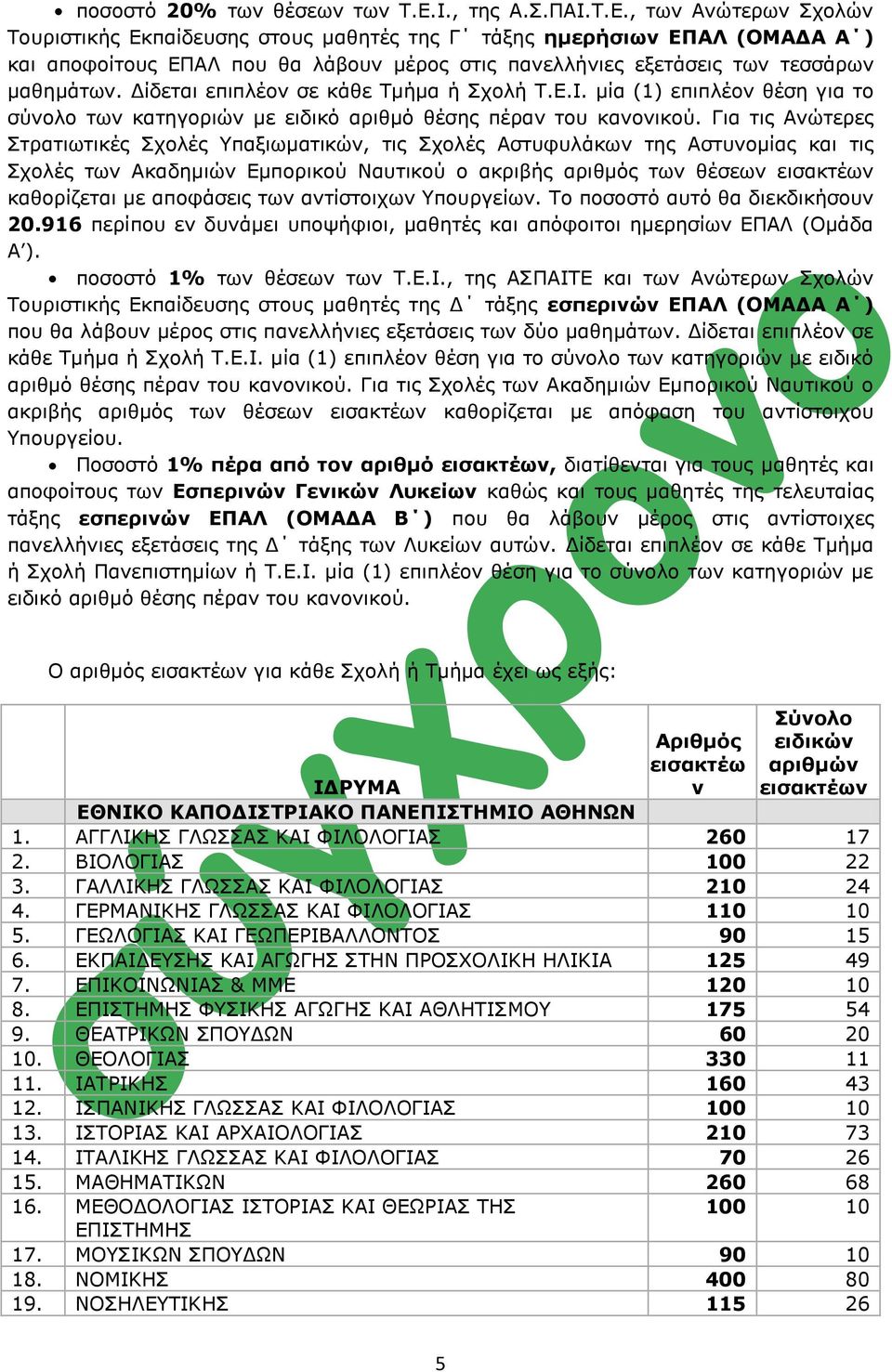 , ησλ Αλώηεξσλ ρνιώλ Σνπξηζηηθήο Δθπαίδεπζεο ζηνπο καζεηέο ηεο Γ ηάμεο ημερήζιων ΔΠΑΛ (ΟΜΑΓΑ Α ) θαη απνθνίηνπο ΔΠΑΙ πνπ ζα ιάβνπλ κέξνο ζηηο παλειιήληεο εμεηάζεηο ησλ ηεζζάξσλ καζεκάησλ.