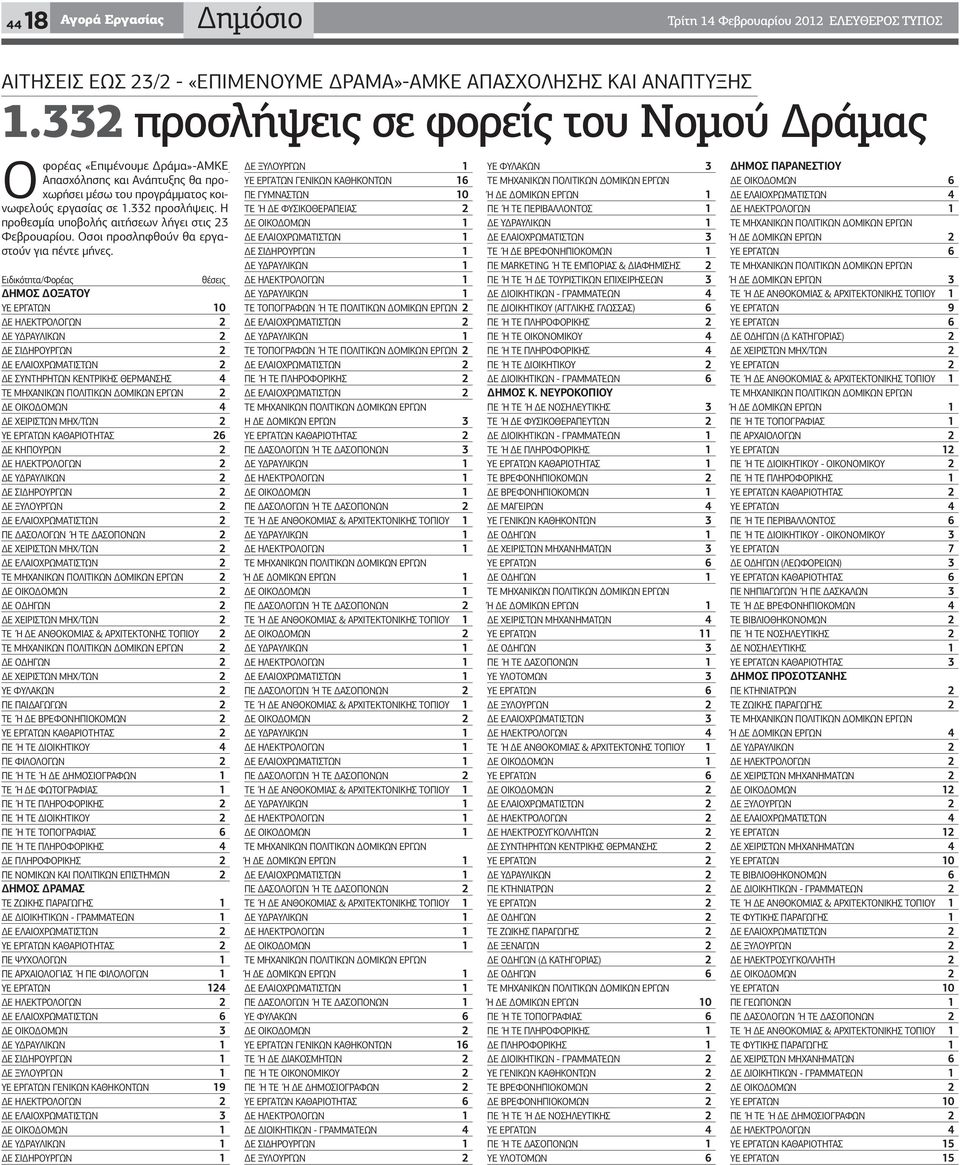 Οσοι προσληφθούν θα εργαστούν για πέντε μήνες.