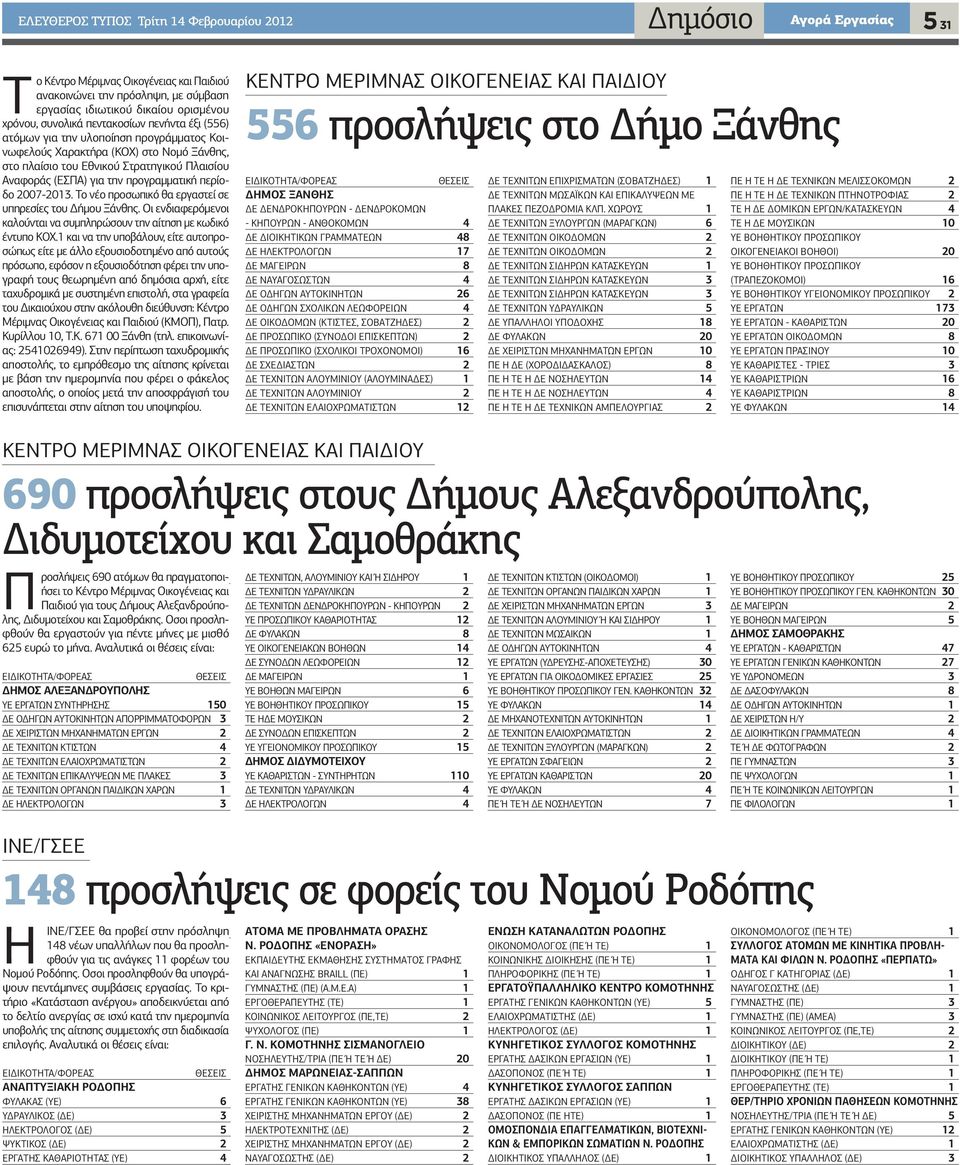προγραμματική περίοδο 2007-2013. Το νέο προσωπικό θα εργαστεί σε υπηρεσίες του Δήμου Ξάνθης. Οι ενδιαφερόμενοι καλούνται να συμπληρώσουν την αίτηση με κωδικό έντυπο ΚΟΧ.