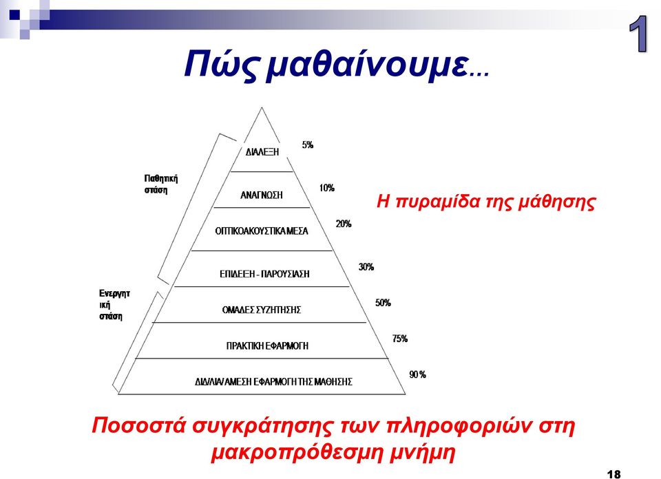 Ποσοστά συγκράτησης των