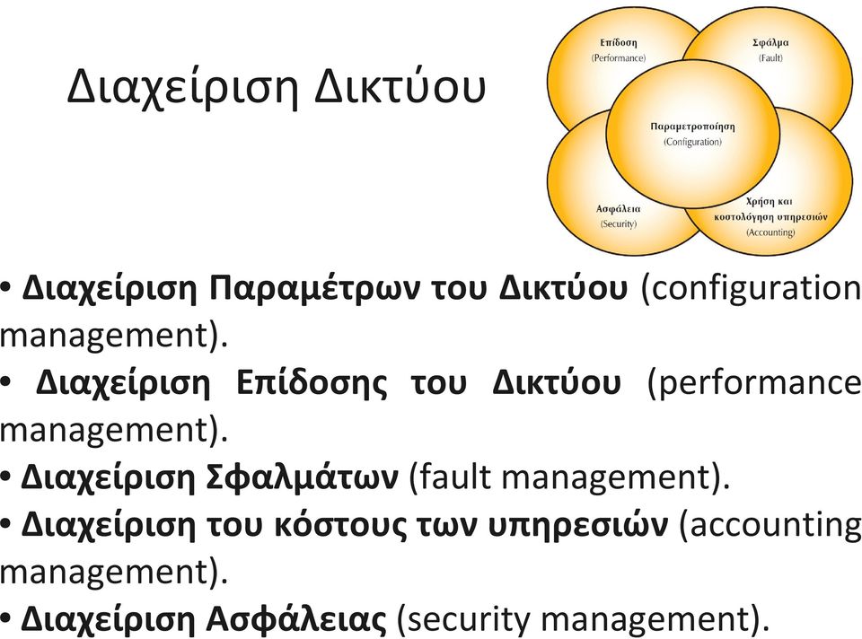 Διαχείριση Σφαλμάτων (fault management).