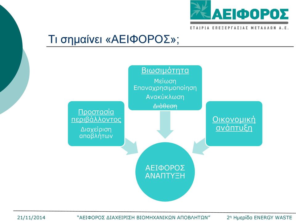Βιωσιμότητα Μείωση Επαναχρησιμοποίηση