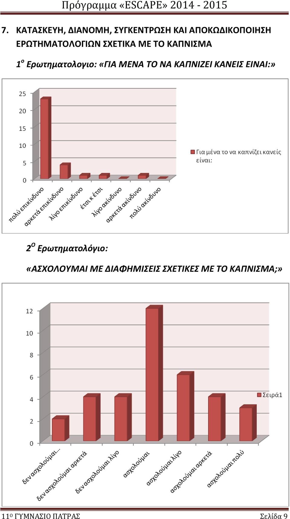 ΜΕΝΑ ΤΟ ΝΑ ΚΑΠΝΙΖΕΙ ΚΑΝΕΙΣ ΕΙΝΑΙ:» 2 Ο Ερωτηματολόγιο: