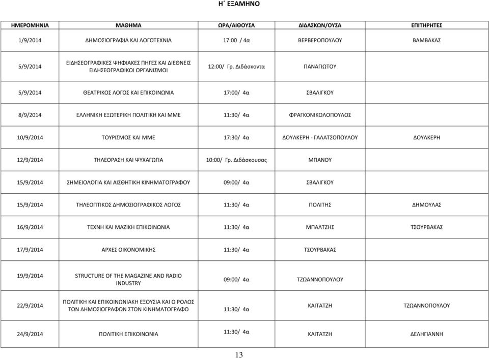ΓΑΛΑΤΣΟΠΟΥΛΟΥ ΔΟΥΛΚΕΡΗ 12/9/2014 ΤΗΛΕΟΡΑΣΗ ΚΑΙ ΨΥΧΑΓΩΓΙΑ 10:00/ Γρ.